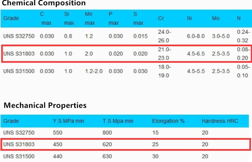 BW Equal Tee ASTM A815 UNS S31803 Duplex Steel Pipe Fittings Zizi