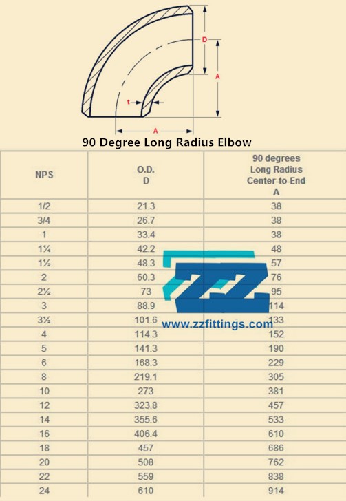 Pipe Fittings Weights Chart, Tees Straight, Schedule STD-XS-160-XXS