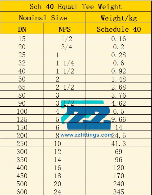 a234-wpb-reducing-tee-equal-tee-steel-pipe-tee-dimensions-zizi