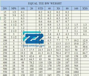 8 Equal Tee Sch XXS SMLS ASTM A860 WPHY 65 ASME B16.9 | ZIZI