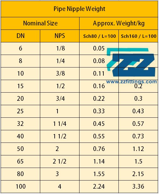 Ms pipe weight chart in kg