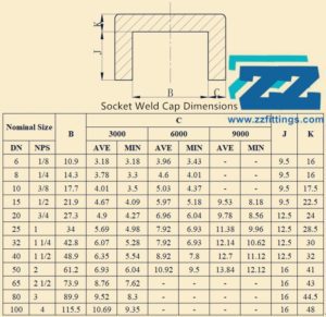 Socket Weld Cap 3/4