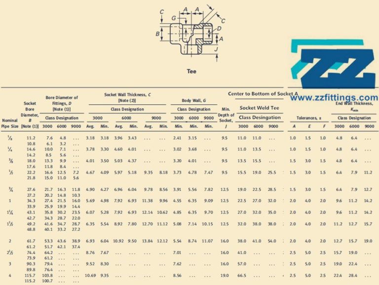 socket-weld-reducing-tee-manufactuer-class-6000-pipe-fittings-zizi