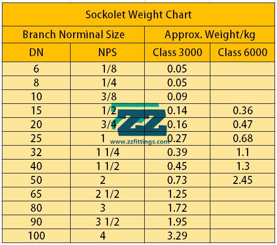 Sockolet Dimensions Chart