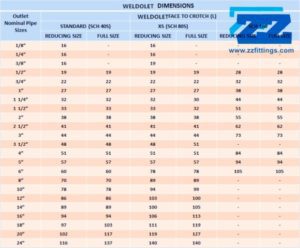 ASTM A182 F11 Weldolet MSS SP-97 & Alloy Steel Pipe Fittings | ZIZI