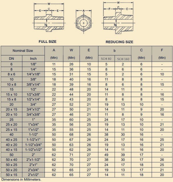 BSPT Thread Chart Calculator 44 OFF Www elevate in