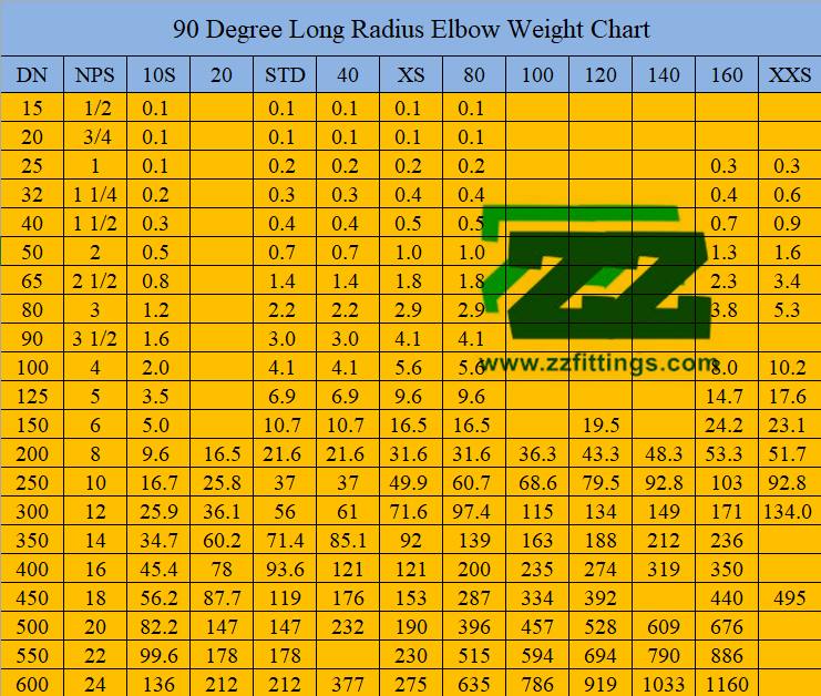 90 Degree Elbow Weight Calculation Formula And Chart Full Dimensions 