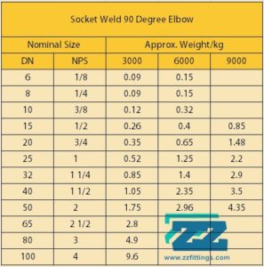 Socket Weld Elbow 90 Degree 1