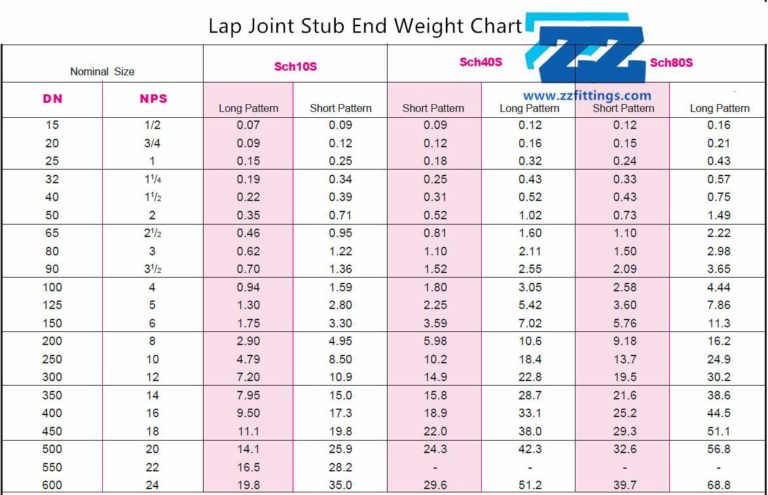 Short Pattern Stub End 6“ Sch 40 ASTM A234 WPB BW MSS SP-43 | ZIZI