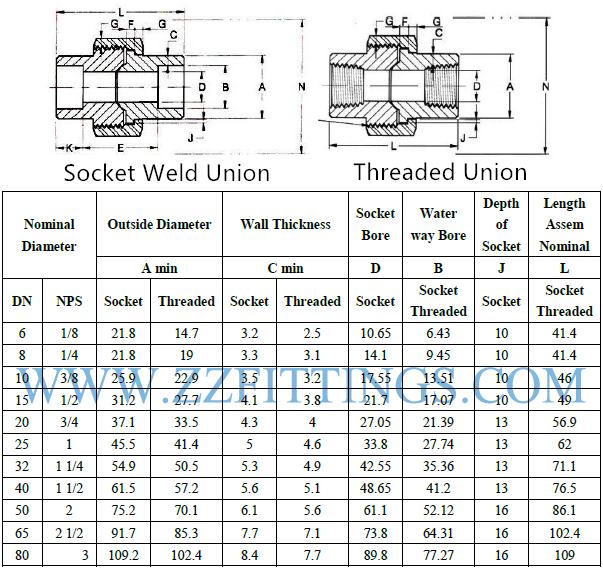 Stainless Steel Union Weight Chart & Stainless Steel Pipe Fittings | ZIZI