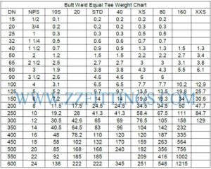 Steel Pipe Tee Type Socket Weld Reducing Tee Butt Weld Equal Tee 