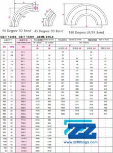 Bend Pipe Fittings 3D Bend Dimensions & Weight Chart | Zizi Pipe Fittings