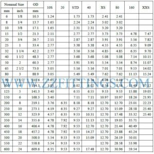 Concentric Reducer Weight Chart & Calculation Formula | Zizi Pipe Fittings