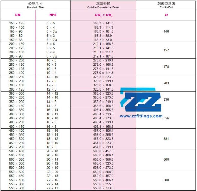 concentric-reducer-weight-chart-calculation-formula-zizi-pipe-fittings