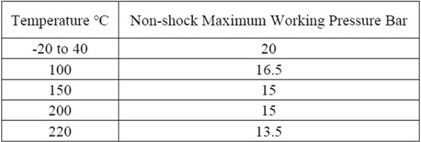 EN ISO 4144 Pipe Fittings Pressure