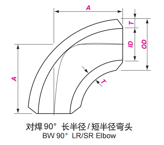 Dimension of ASME B16.9 Butt Weld 90 Deg Elbow