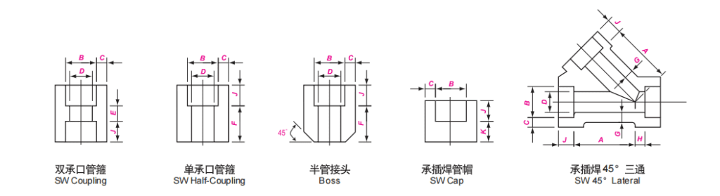 ASTM A105 Socket Weld Fittings