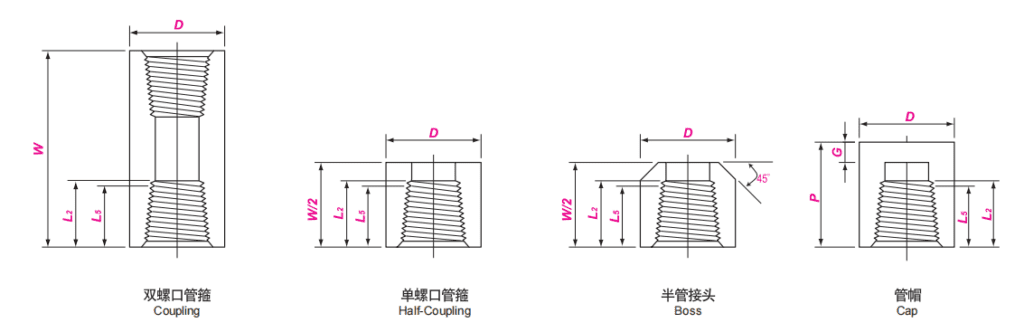 ASTM A182 F22 Threaded Fittings