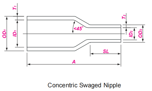 Concentric Swage Nipple