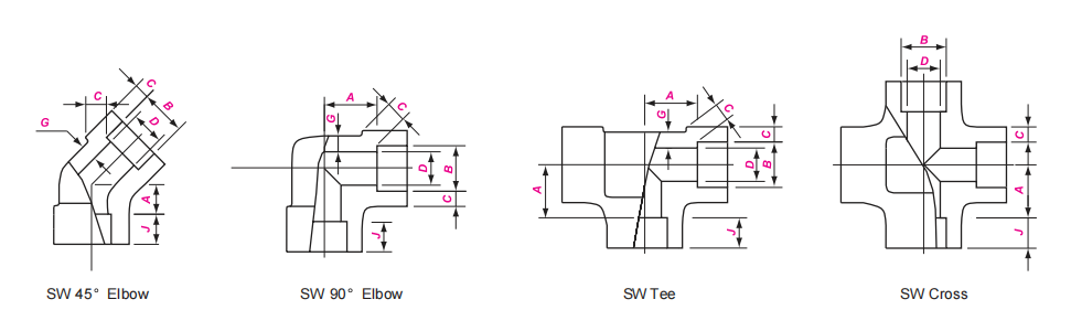 Threaded Fittings