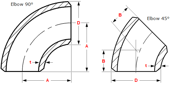 Alloy 625 Pipe Fittings